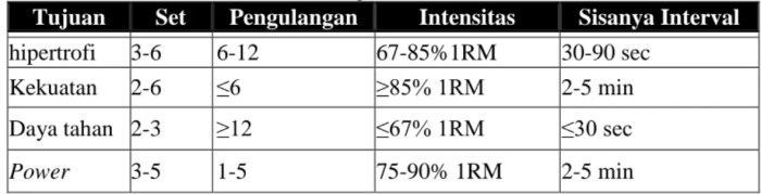 Pola Langkah dan Metode Aktivitas Ritmik - Ketika Anda melangkah ...